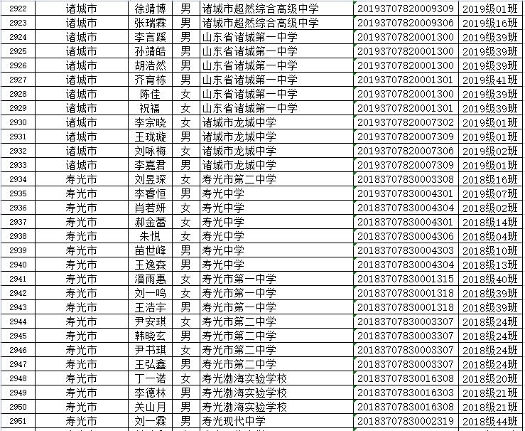 山东省|省级优秀！潍坊这些学生、班集体上榜！有你家孩子吗？