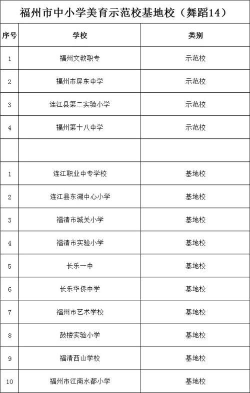 示范校|美育示范校基地校公示！看他们都有什么绝活