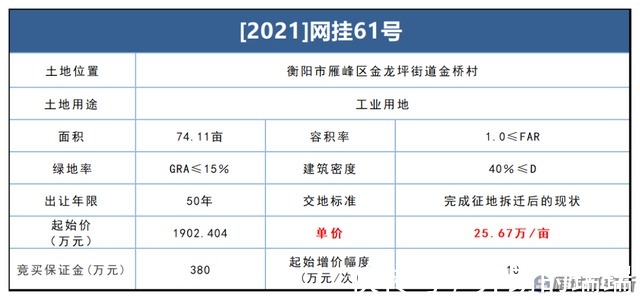 工作日|2940万!雁峰区115亩地块挂牌出让