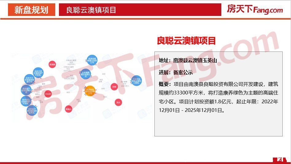 数据|「PDF」2021年12月汕头房地产市场数据报告