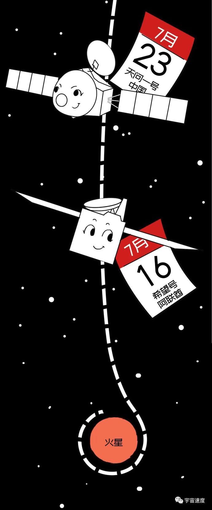 小行星探测初体验——“搂草打兔子之旅”