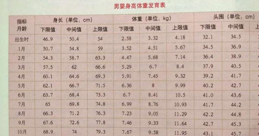 早教|3个月是宝宝发育的里程碑：发育标准，具备能力，早教方法，收藏