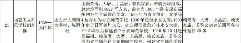 三明新增19处省级文物保护单位!有你的家乡吗?|风展红旗如画三明| 三明