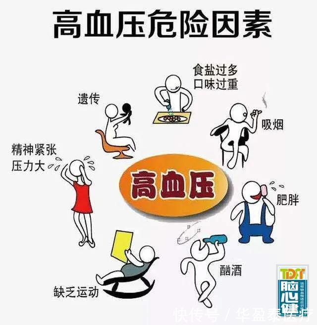 糖尿病|高血压、高血脂、高血糖三者的相互关系