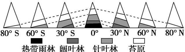 复习|【专题复习】高考必考热点自然地理环境的整体性与差异性