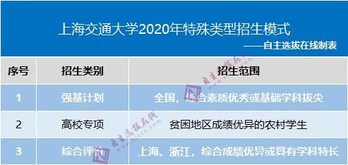 保研率|210所高校保研率排行榜出炉！如何考进这些名校“最轻松”