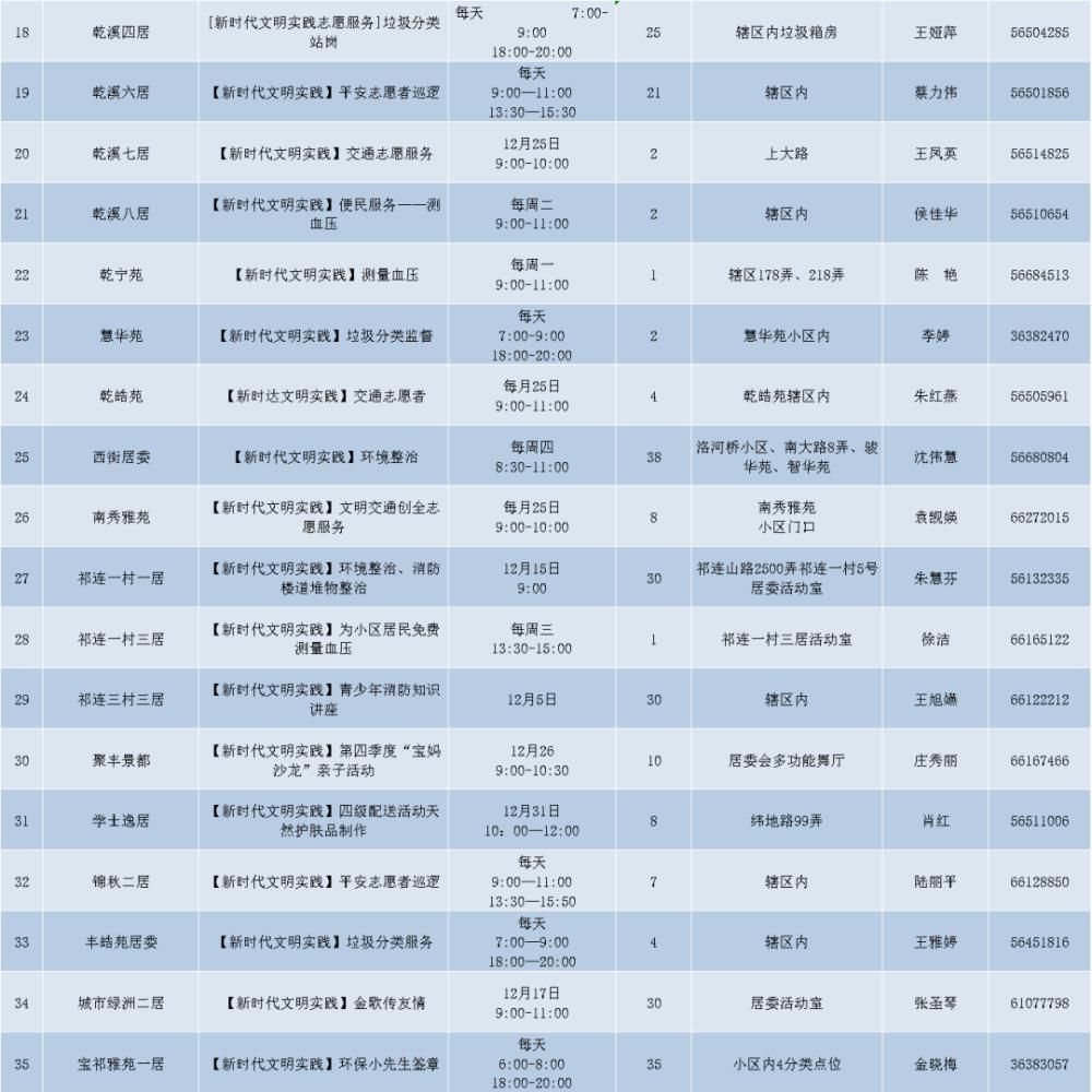 服务|传递爱与温暖！宝山12月志愿服务清单为您送上