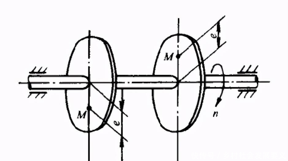 故障诊断|旋转设备不平衡的故障诊断详解，附案例