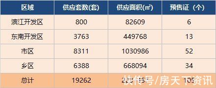 均价|2021常熟楼市白皮书⑥成交篇：新房成交14819套，总金额近310亿元