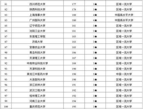 我国实力最强的“双非”大学，实力赶超985，却异常的低调！