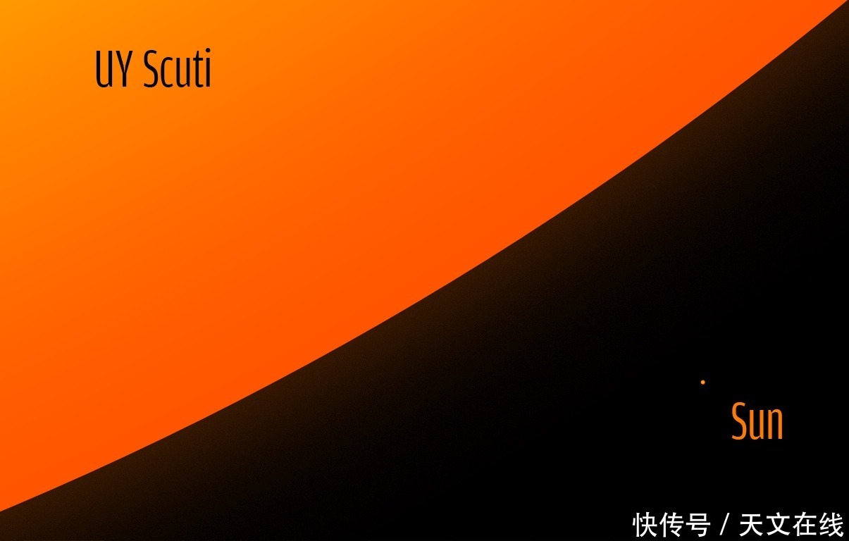 核聚变 恒星的一生,何等壮丽?科学家将宇宙最大恒星的故事讲给你