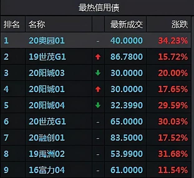 回暖|今日股评丨三傻大涨，老泪纵横