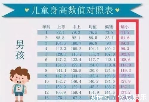 妈妈|7岁男孩矮同龄人一截,经筛查发现是因为上培训班引起,妈妈发愁
