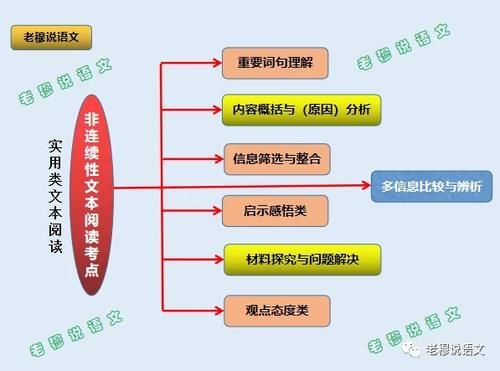 有人说现在的语文越来越难了，真的吗？有何方法提高语文成绩？