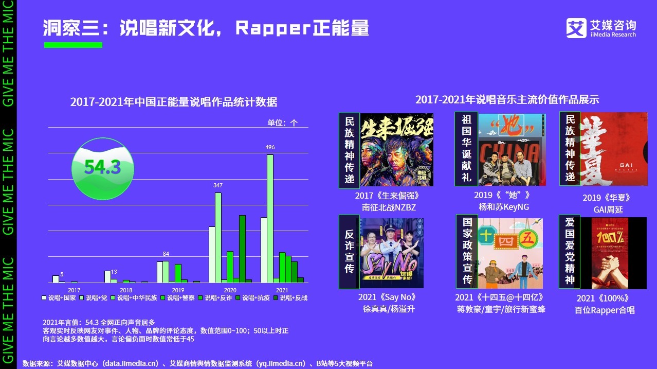 艾媒咨詢|2021中國(guó)說(shuō)唱音樂(lè)發(fā)展白皮書(shū)