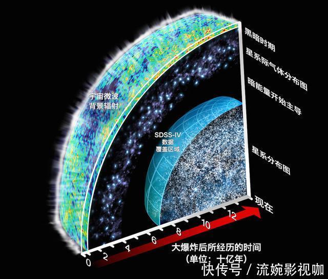 宇宙膨胀跟发胖有关系吗？从理论上来看，有那么一丢丢！