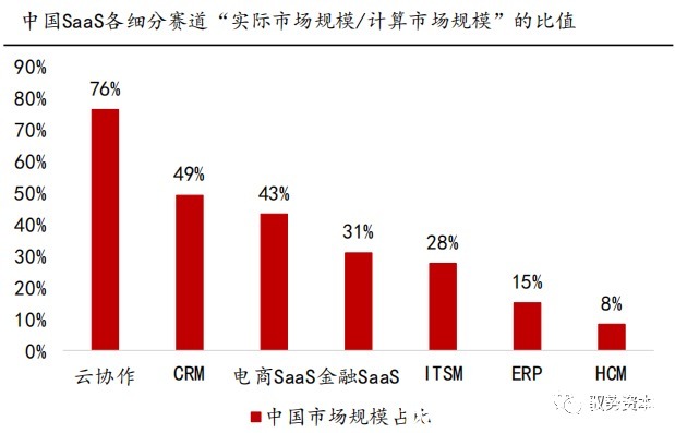 电商|海外SAAS行业深度报告（二）