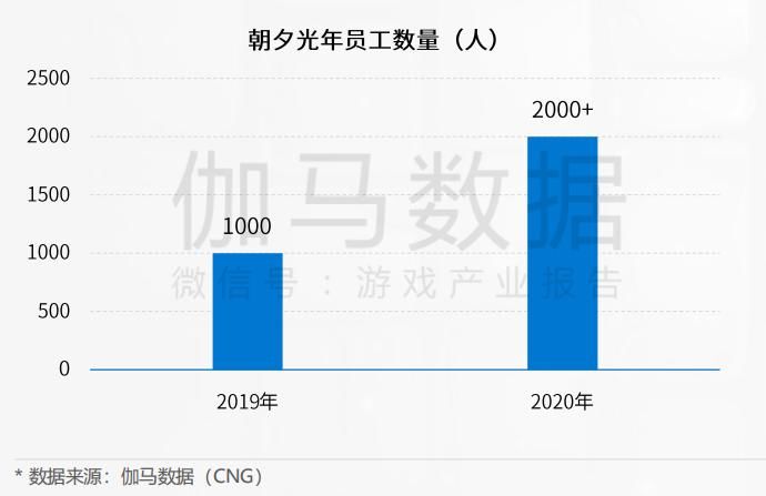 游戏|游戏圈最受欢迎的公司：腾讯排第一，网易居然未上榜？