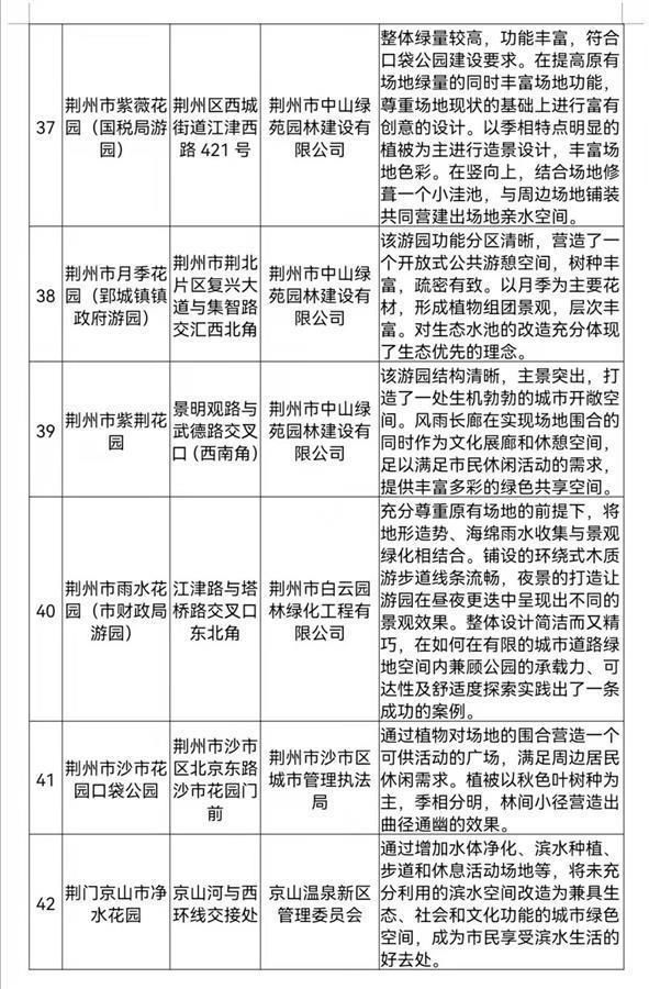 省住建厅|快看！湖北“最美口袋公园”评选出炉哪个离你家最近