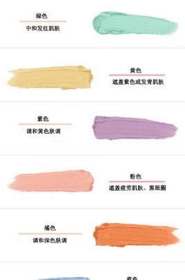 敏感肌|隔离霜--皮肤的“保护墙”