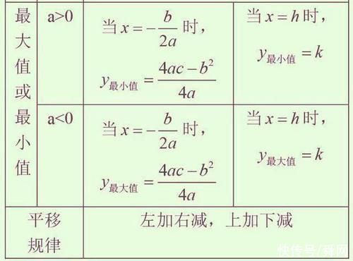 退休老教师:初中不记牢这9张图，高中3年垫底!拿高分难如登天!