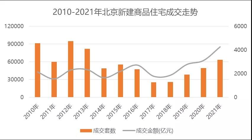 中海|2021年北京房企权益榜：中海、首开、城建位列三甲
