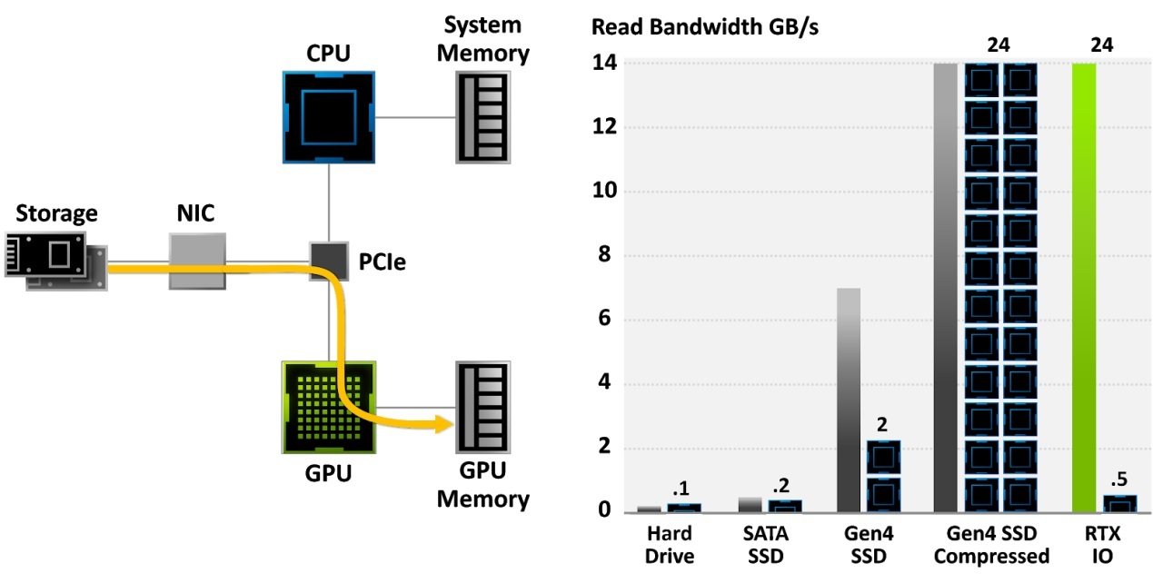 s5|攀升战境 S5体验：NVIDIA RTX 3060 加持，《永劫无间》高帧畅玩