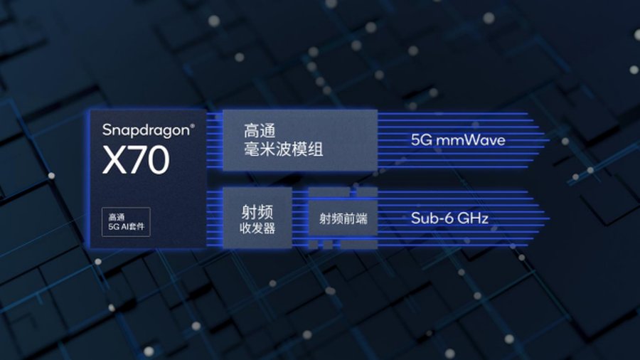5g|加入全球首个5G AI处理器 高通发布骁龙X70 正式发布