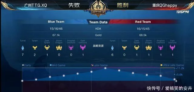 王者荣耀兵线