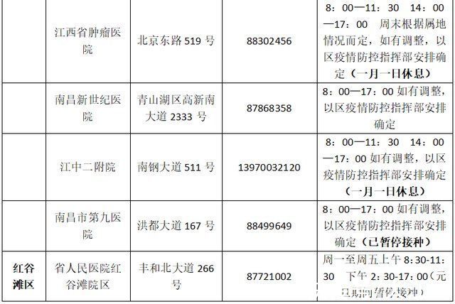 疫苗|南昌市新冠疫苗接种门诊元旦期间安排出炉