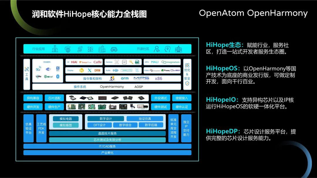 rc1|HiHopeOS通过 OpenHarmony 兼容性认证