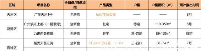 秋意|住宅秋意已至，公寓春天要来