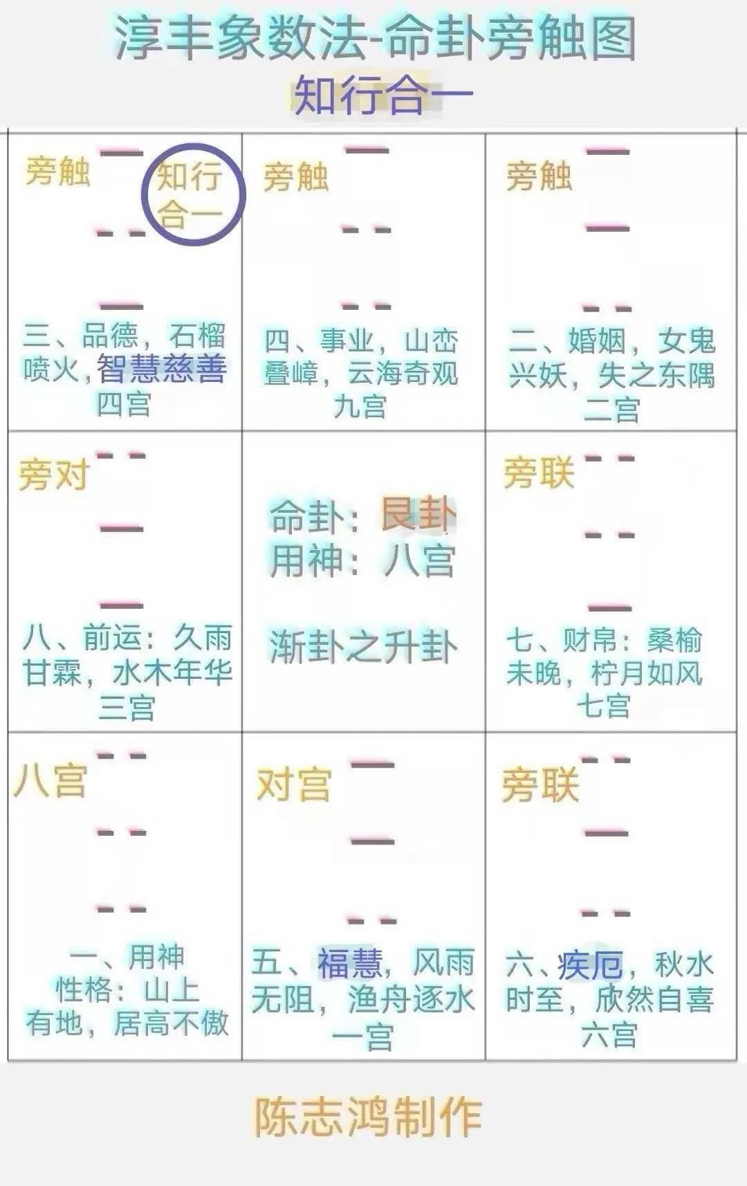 先天八卦|志鸿辅导中心公益传播"周易象数"传统文化