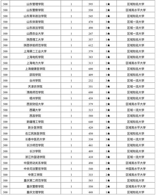 北京外国语大学|2020年中国高校最好专业排名：500余所高校上榜！北外居第三名