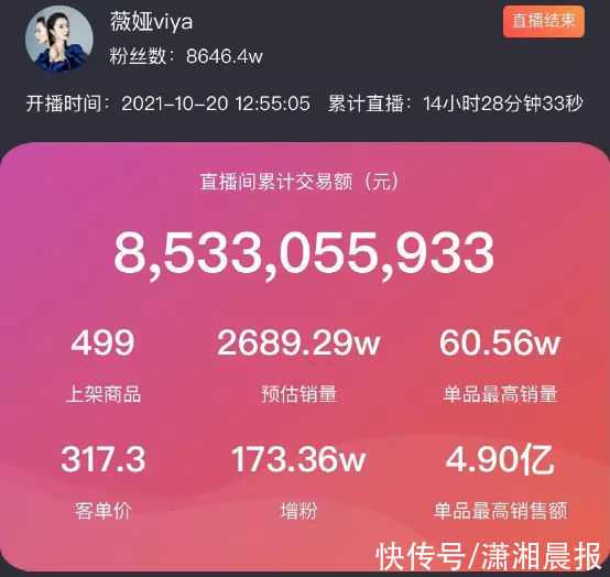 崔女士|李佳琦、薇娅销售额又创纪录!网友直呼不识数,你的钱包还好吗?