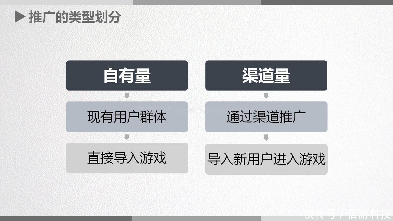 方式|揭秘平台运营之常见推广方式介绍