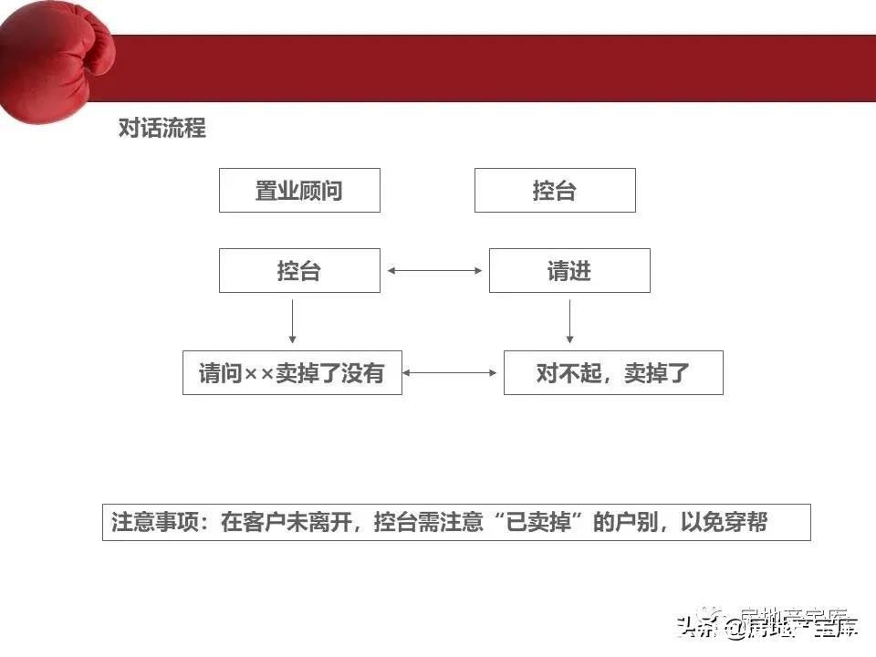 房地产|房地产销售流程培训