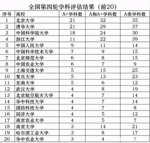 “双非院校”又如何，拥有18个A＋学科，就业率高，实力雄厚