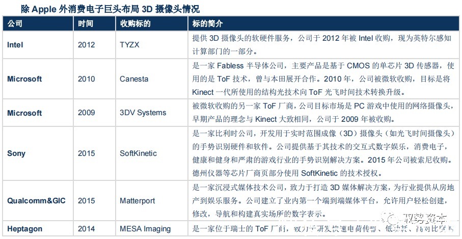 vcsel|3D光学传感器行业研究宝典