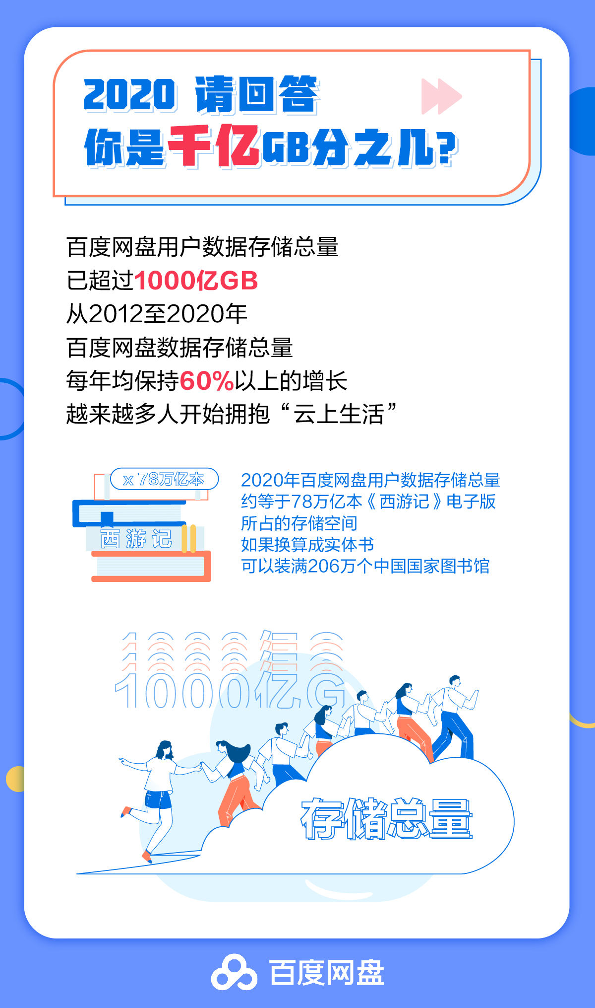 数据存储|用户8年破7亿，百度守住网盘阵地