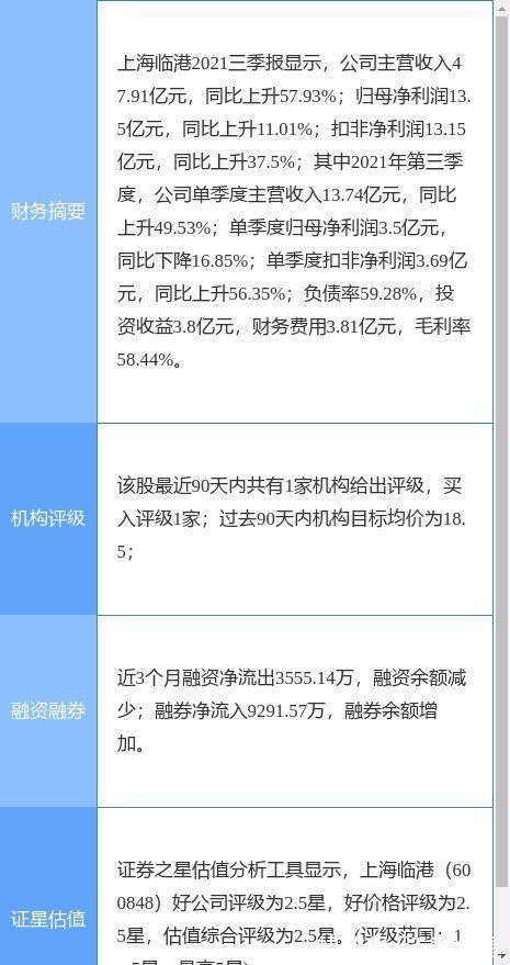 奉贤区|上海临港最新公告：子公司竞得上海奉贤两宗工业用地