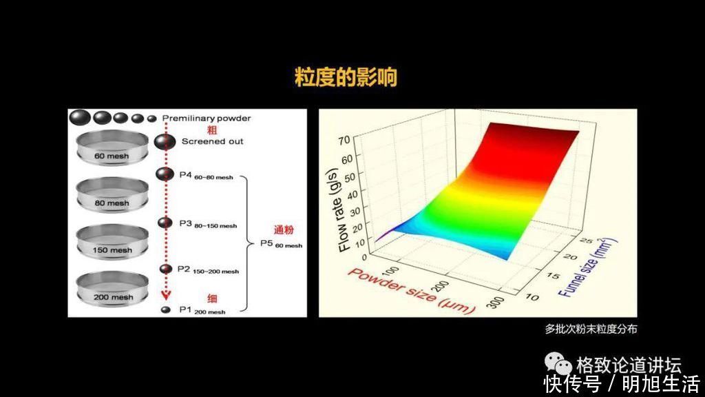 叶轮 研制“胖五”心脏内这个不起眼的零件，科学家竟花费了12年