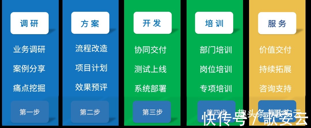 数字化|2021化工企业安全信息化建设 暨山东化工数字化提升研讨会