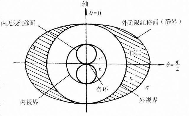 如果用一条不会断的绳子将一个人放入黑洞，还能拉出来吗