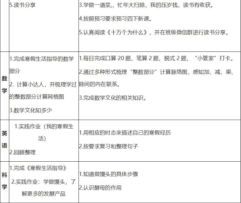 【寒假生活】四年级同学们，你有一份新的二小寒假生活指导订单，请及时查收。