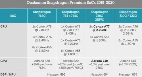 Pro|上手红米Note 9 Pro是怎样体验！具体表现究竟如何？