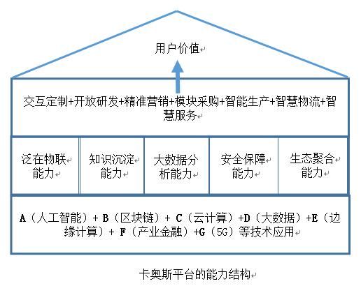 生态系统|曹仰锋：如何利用平台把“数据流”变成“价值流”