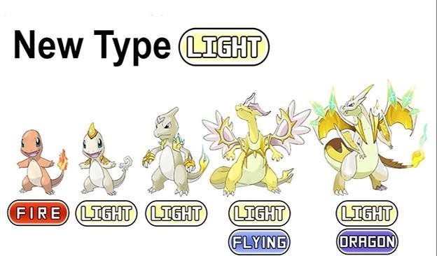 火龙变成|精灵宝可梦:8种不同形态的小火龙同人画作,恶魔龙帅出了天际!