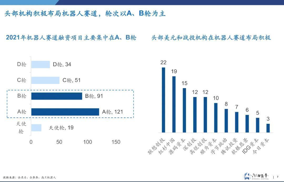 投资|一年吸金360亿，火热之下，机器人赛道怎么投？