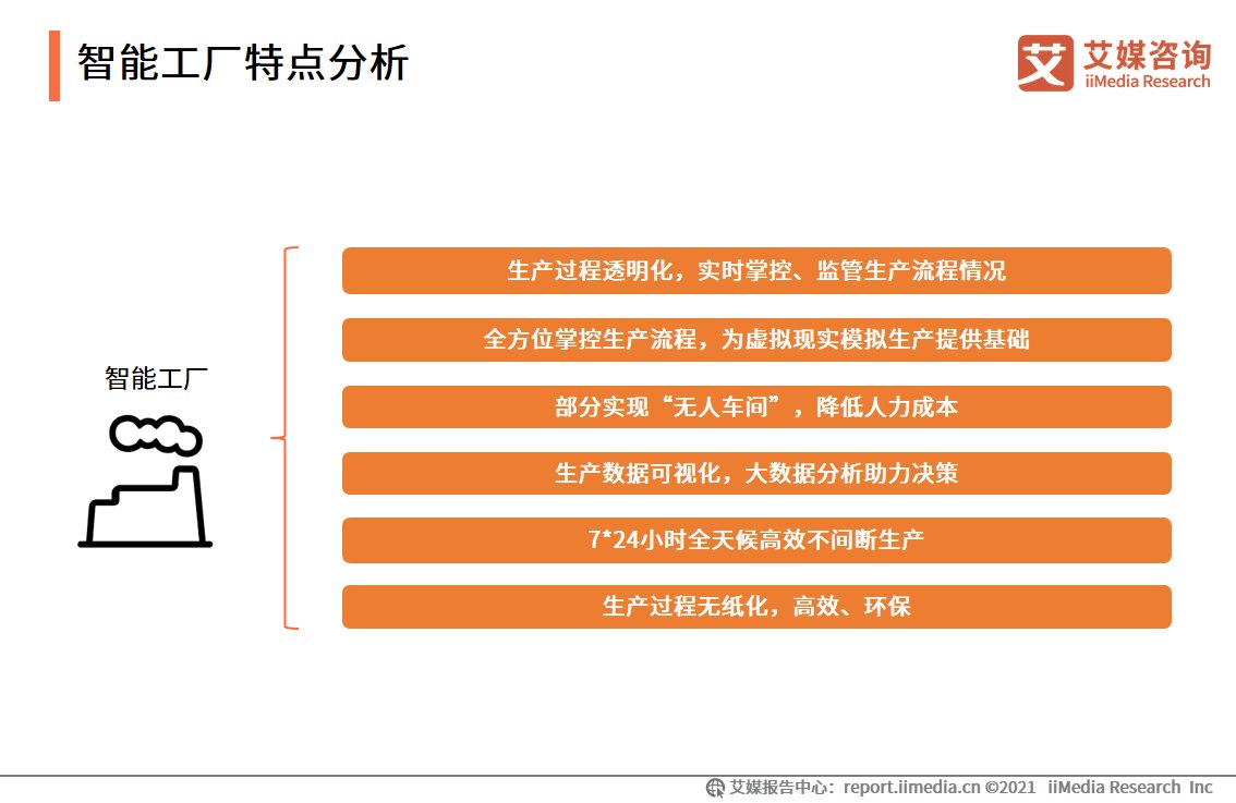 iimedi智能制造报告：应用场景广阔，释放汽车、3C电子、医疗等行业产能
